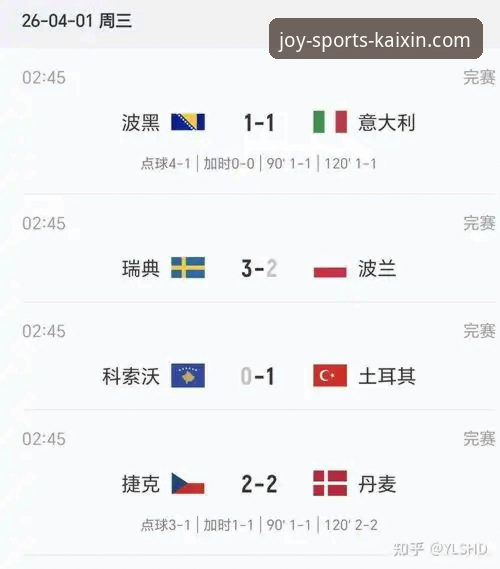 世预赛点球大战深度解析：波黑淘汰意大利的战术操作教程